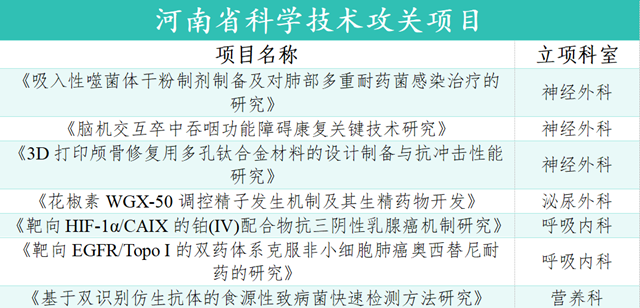 2025年度科研立項(xiàng)捷報(bào)頻傳！駐馬店市中心醫(yī)院交出亮眼答卷