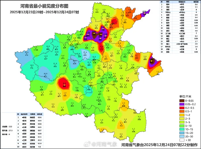 大風、大霧頻繁打卡，本周末將迎冬日暖陽