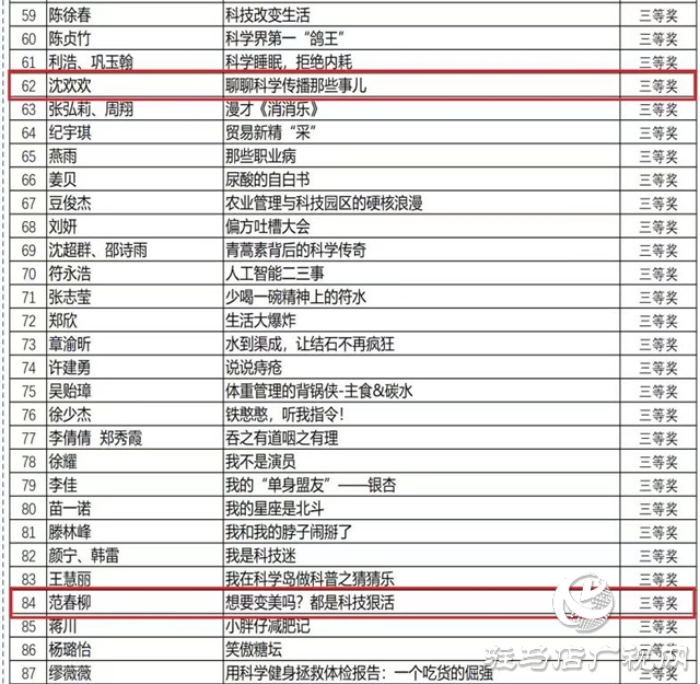 駐馬店市科技館科普脫口秀 全國賽事摘殊榮