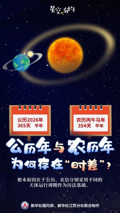 公歷2026年比農(nóng)歷丙午馬年多11天 ，為啥？