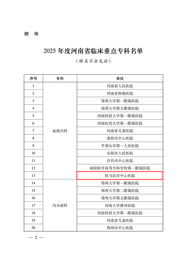 駐馬店市中心醫(yī)院新增2個河南省臨床重點?？? width=