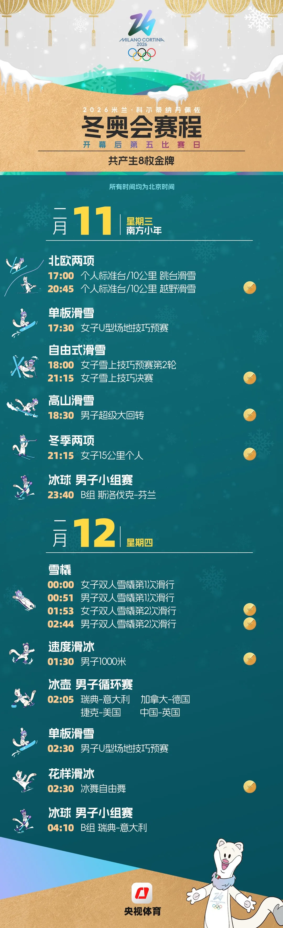 米蘭冬奧會(huì)觀賽日歷來了，收藏！