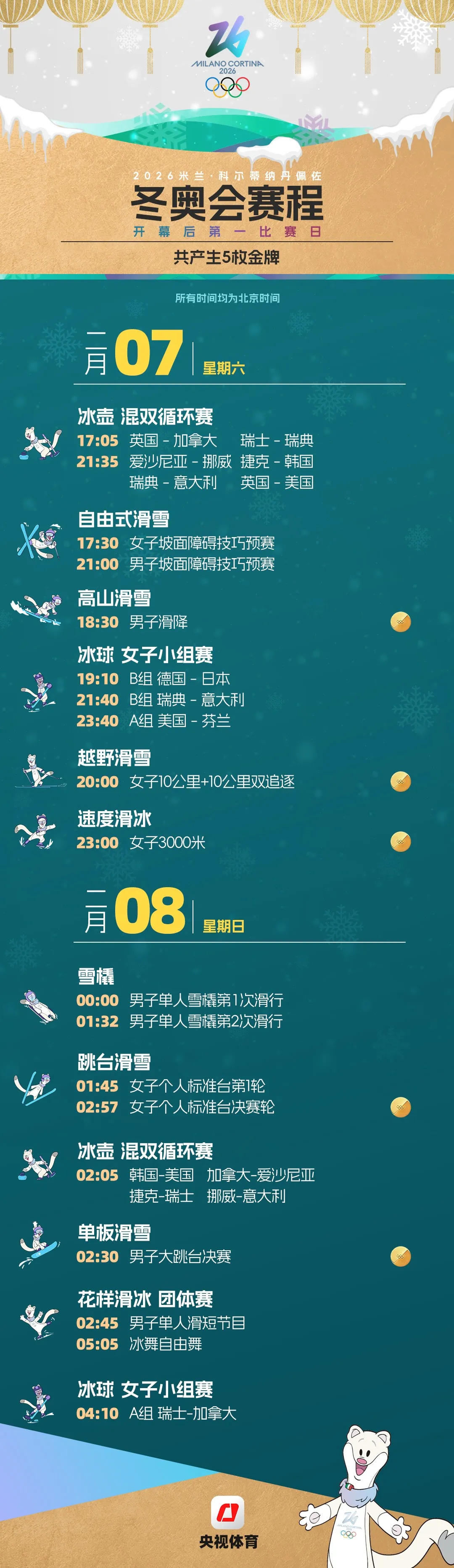 米蘭冬奧會(huì)觀賽日歷來了，收藏！