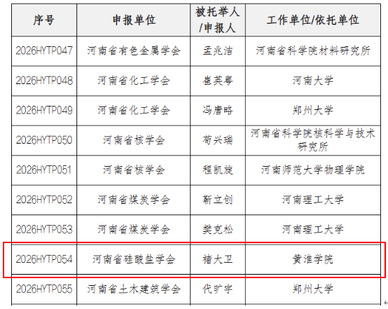  黃淮學(xué)院教師褚大衛(wèi)入選2026年度”河南省科協(xié)“青年人才托舉工程”！