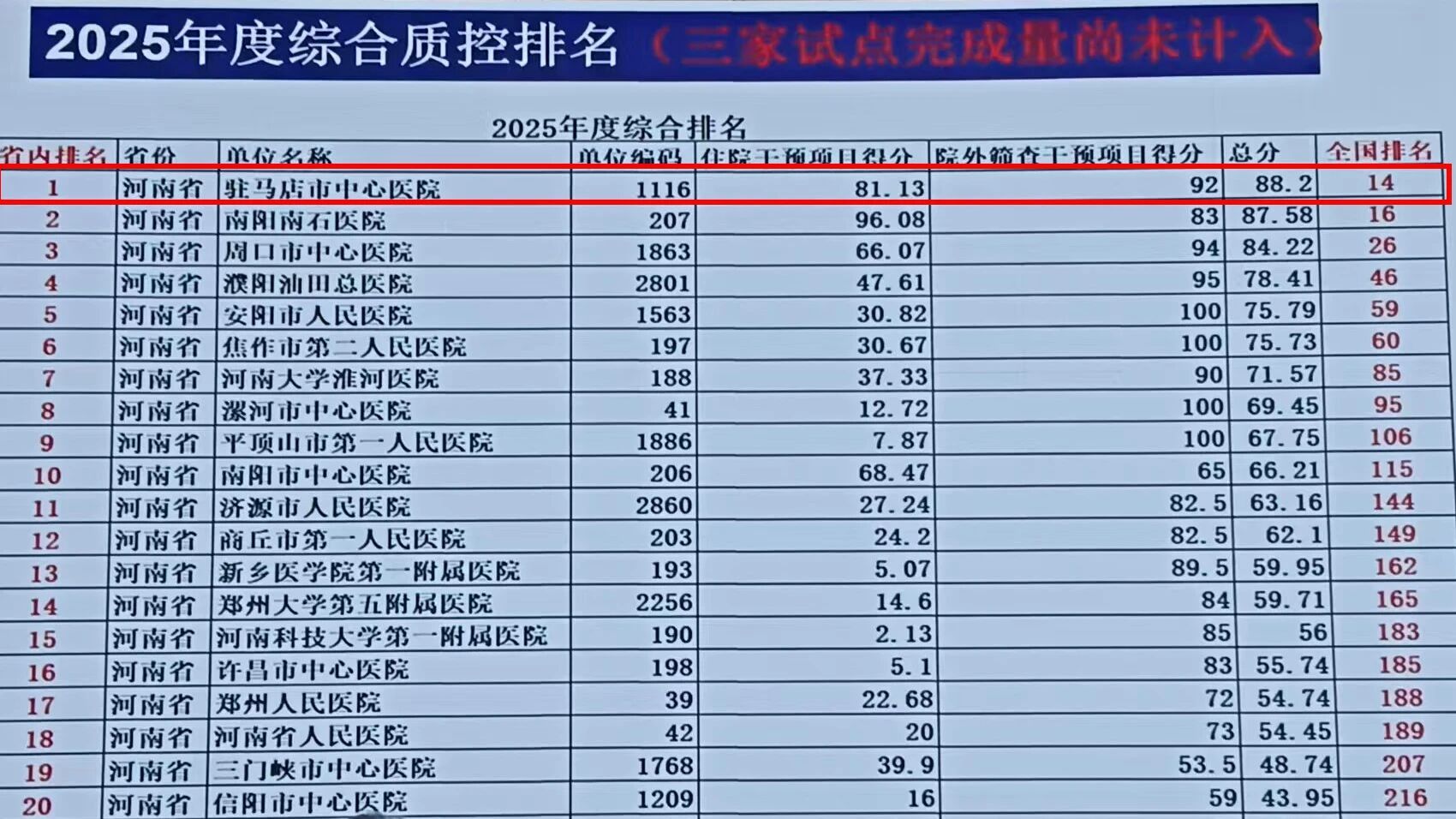 6項(xiàng)集體獎(jiǎng)+7項(xiàng)個(gè)人獎(jiǎng)！駐馬店市中心醫(yī)院卒中防治工作再創(chuàng)佳績(jī)