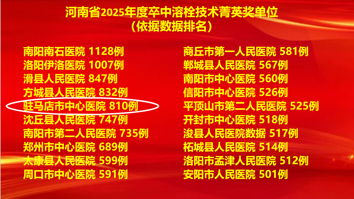 6項(xiàng)集體獎(jiǎng)+7項(xiàng)個(gè)人獎(jiǎng)！駐馬店市中心醫(yī)院卒中防治工作再創(chuàng)佳績(jī)