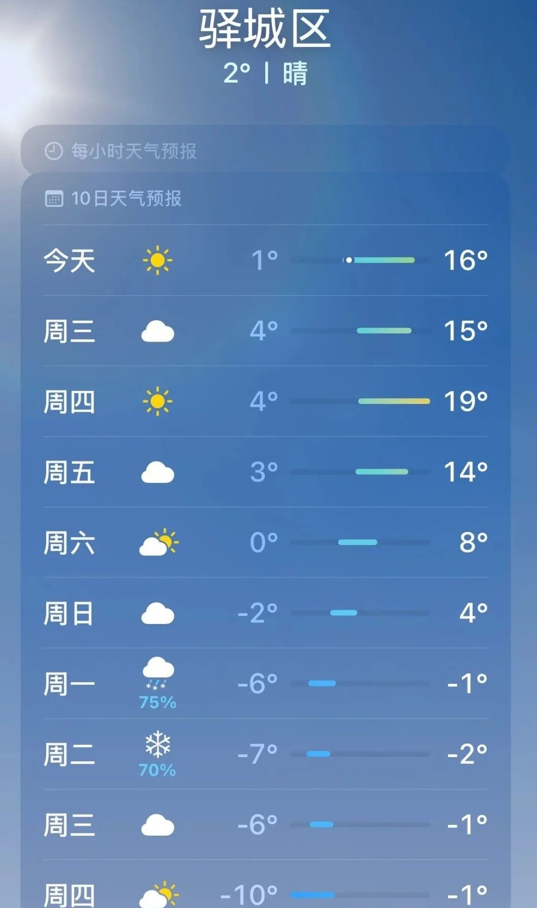 三九暖如春 周末寒潮雪紛飛&mdash;&mdash;駐馬店天氣上演&ldquo;冷暖大逆轉(zhuǎn)&rdquo;