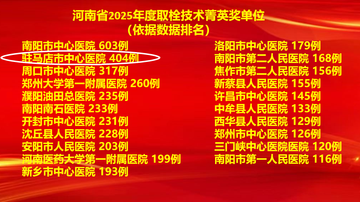 6項(xiàng)集體獎(jiǎng)+7項(xiàng)個(gè)人獎(jiǎng)！駐馬店市中心醫(yī)院卒中防治工作再創(chuàng)佳績(jī)