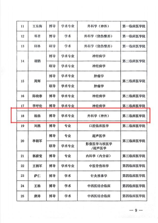 駐馬店市中心醫(yī)院楊揚主任醫(yī)師受聘新疆醫(yī)科大學博士研究生導師