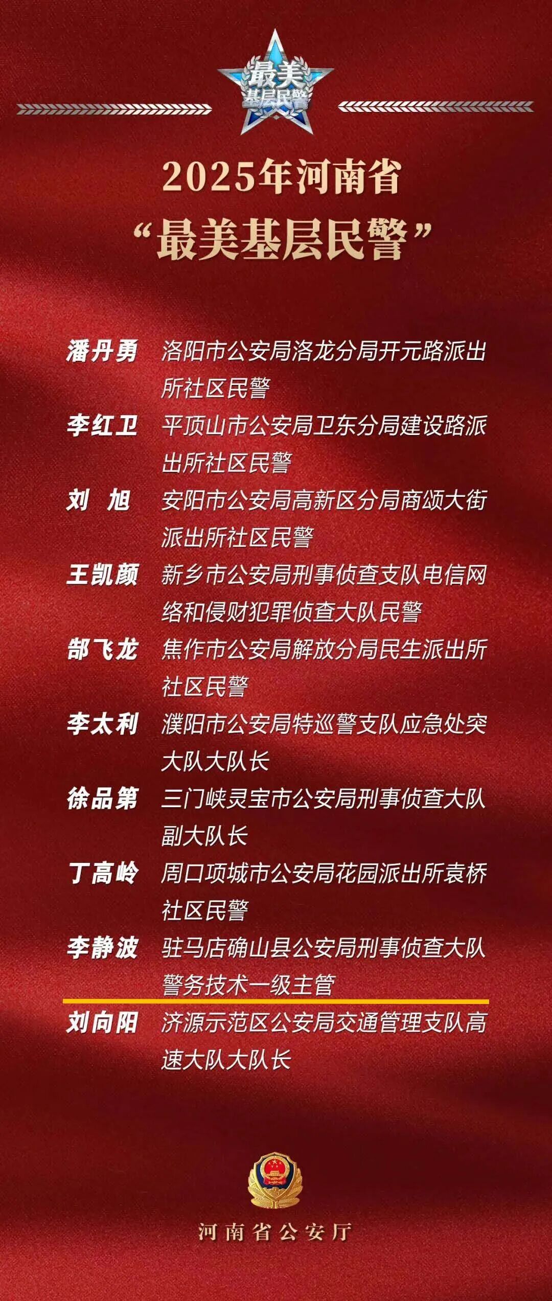 2025河南&ldquo;最美基層民警&rdquo; 主題報(bào)告會(huì)在駐馬店公安引發(fā)熱烈反響