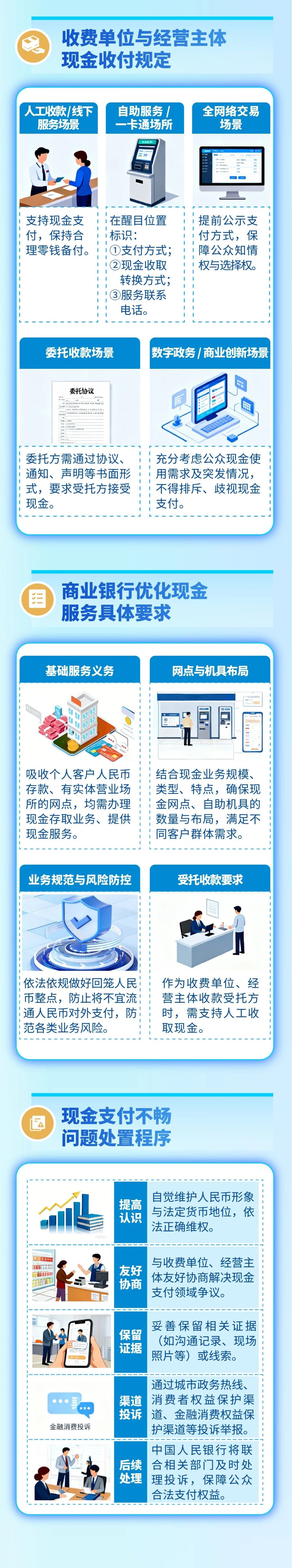 遇拒收現(xiàn)金可維權(quán) 人民幣現(xiàn)金收付新規(guī)下月起施行