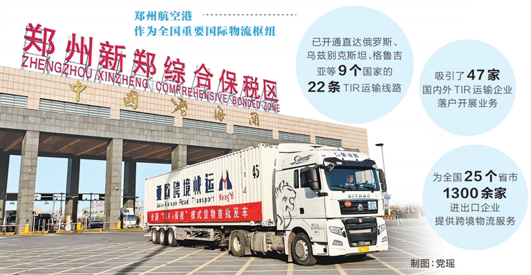 全國首批“TIR+保稅”業(yè)務落地河南